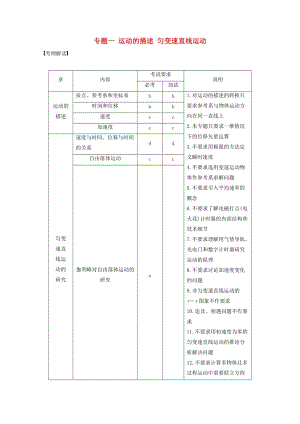 高考物理大二輪總復(fù)習(xí)與增分策略 專題一 運(yùn)動(dòng)的描述 勻變速直線運(yùn)動(dòng)