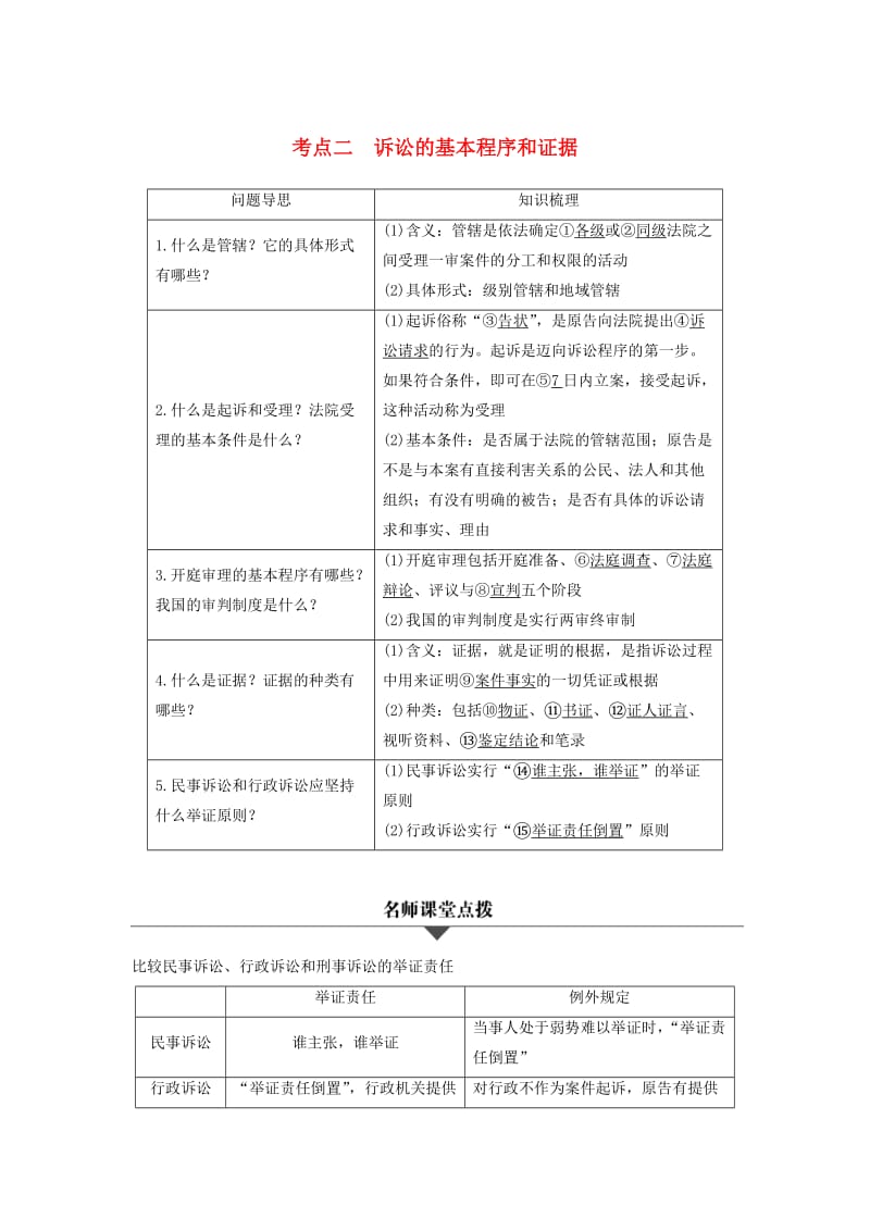 高考政治二轮复习 专题二十四 法律救济 考点二 诉讼的基本程序和证据试题_第1页