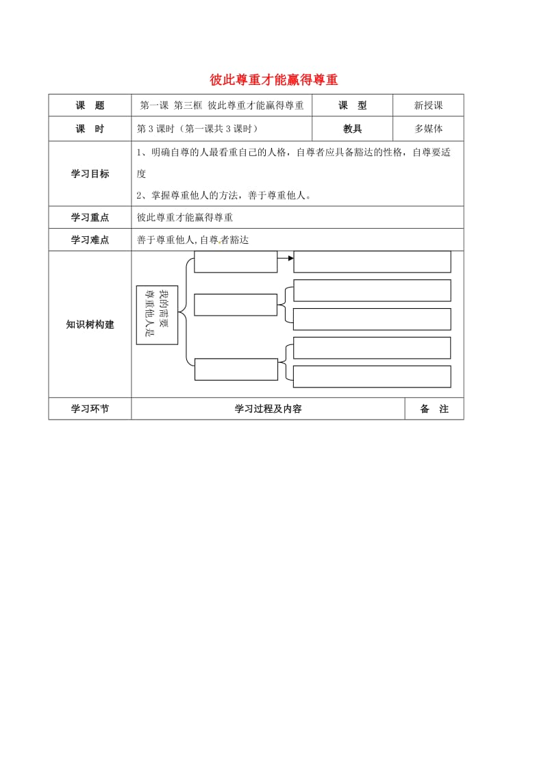 七年级政治下册 第一单元 第一课 珍惜无价的自尊导学案3新人教版_第1页