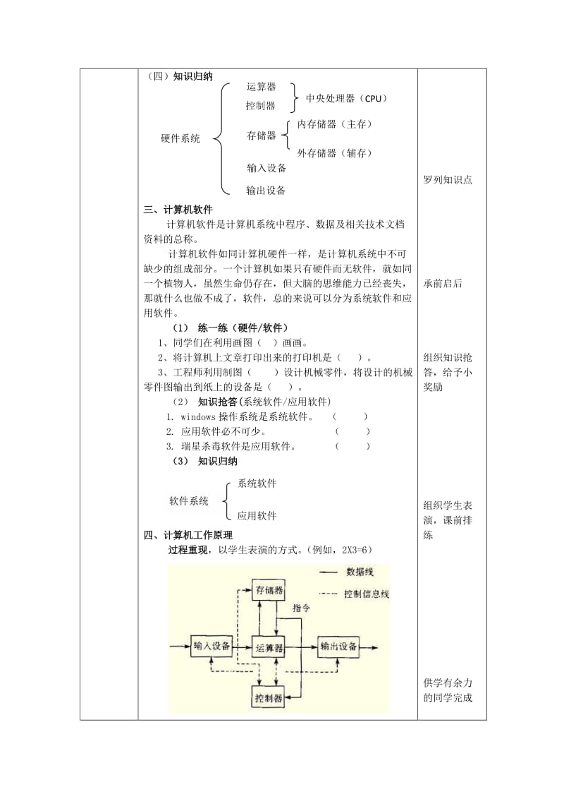七年级信息技术上册 第4课《计算机系统及其工作原理》教案 川教版_第3页