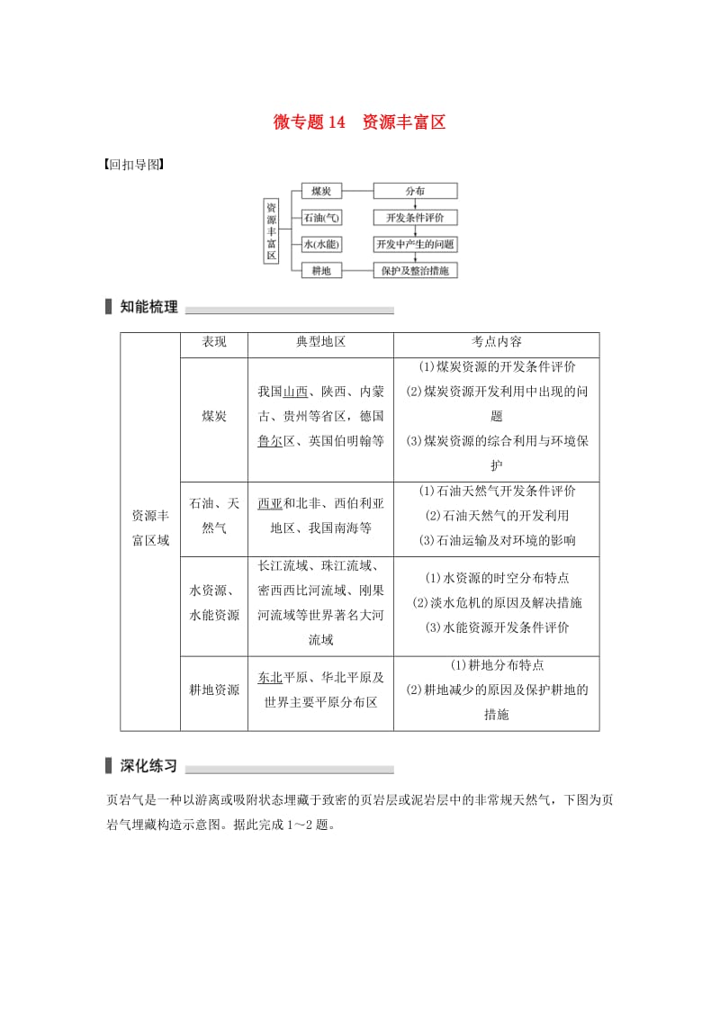 高考地理三轮冲刺 考前3个月 考前回扣 专题四 四类区域发展问题 微专题14 资源丰富区_第1页