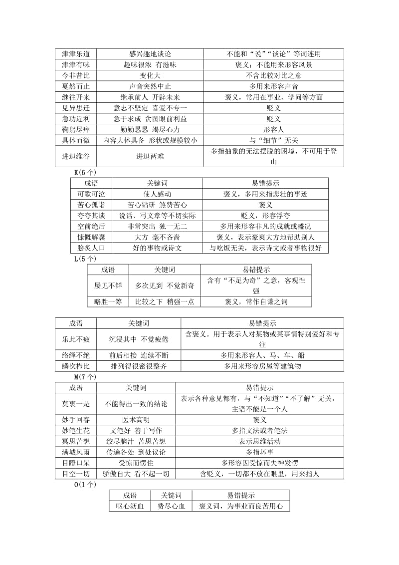 中考语文 知识清单十 常考易错成语集录 新人教版_第3页