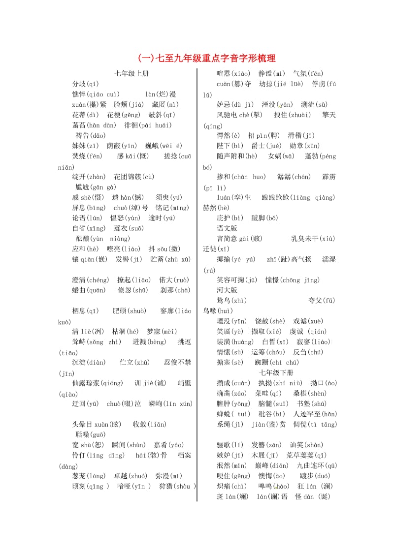 中考语文复习 字音、字形、查字典_第1页