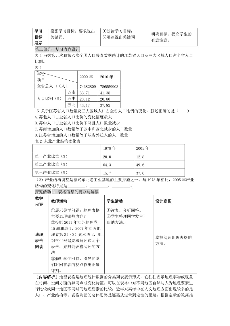 高考地理二轮专题复习 地理图表分类解读 第3课时 统计图表教案1_第2页