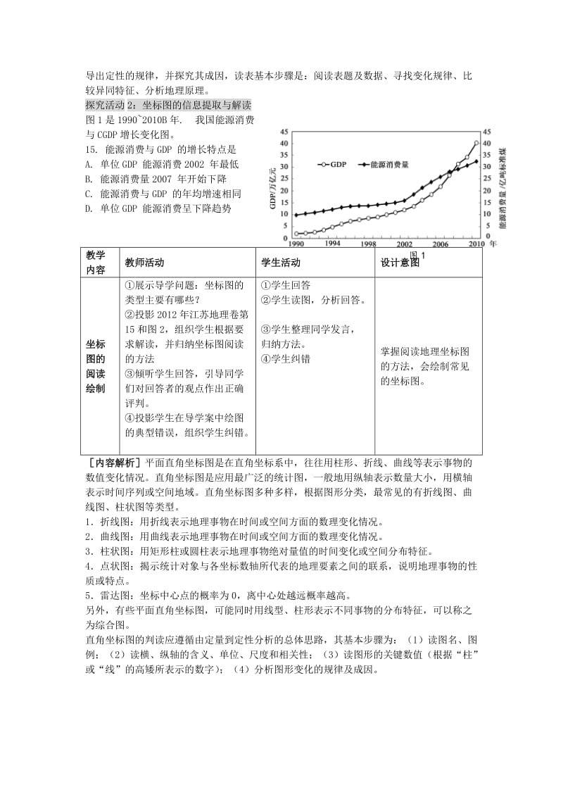 高考地理二轮专题复习 地理图表分类解读 第3课时 统计图表教案1_第3页