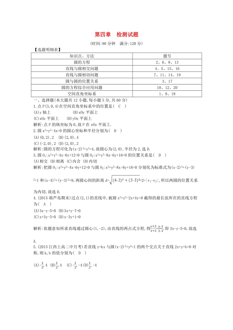 高中数学 第四章 圆与方程检测试题 新人教A版必修2_第1页