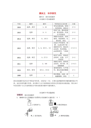 中考化學總復習 模塊五 科學探究 課時19 基本實驗操作試題1