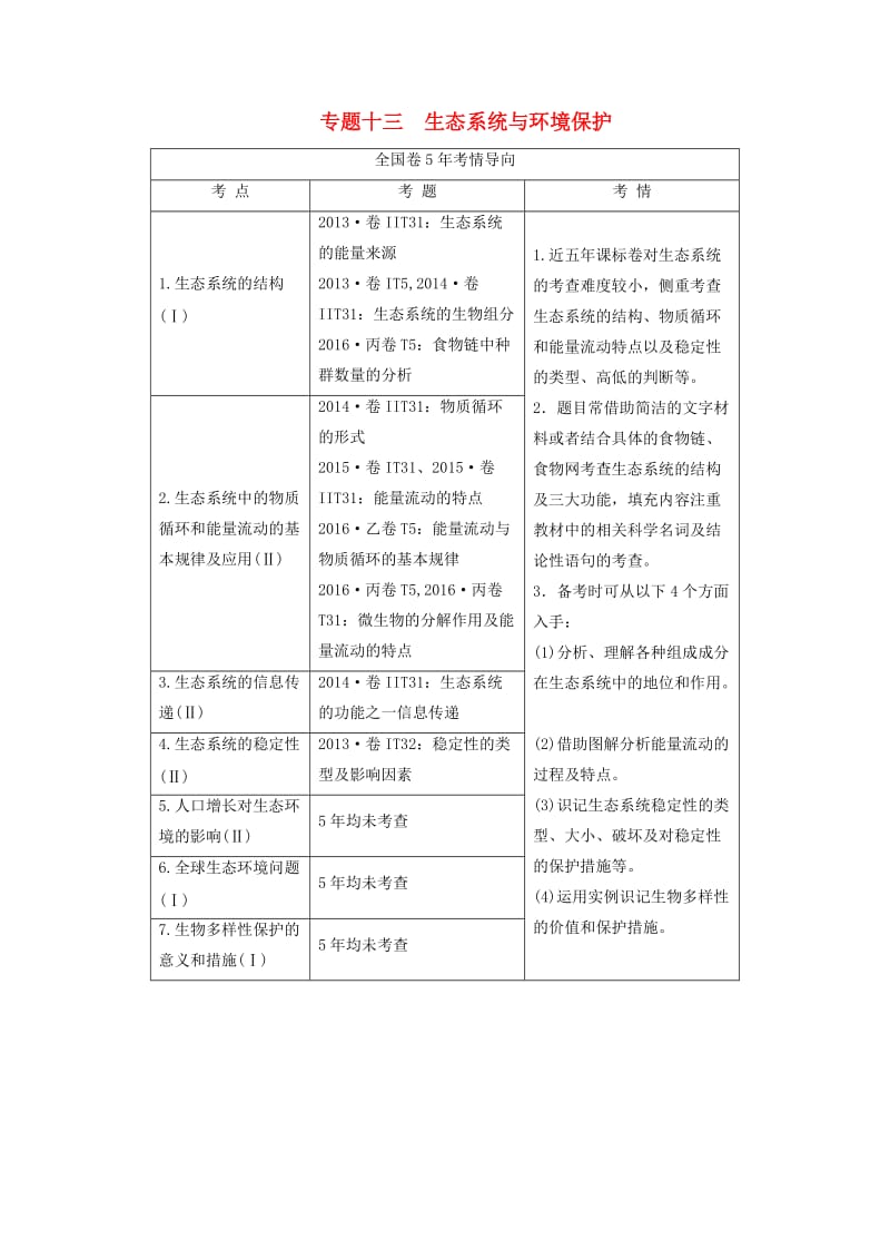 高考生物二轮复习 第1部分 板块4 生态 专题13 生态系统与环境保护_第1页