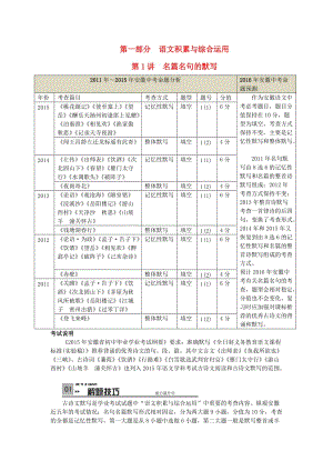 中考語文總復(fù)習(xí) 專項(xiàng)復(fù)習(xí)資料 第1講 名篇名句的默寫素材 新人教版