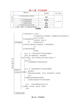 中考數(shù)學 知識點聚焦 第十八章 平行四邊形