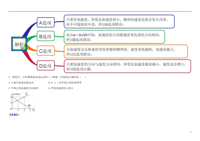 高中物理 1_5 速度变化快慢的描述—加速度思维导图+微试题 新人教版必修1_第3页