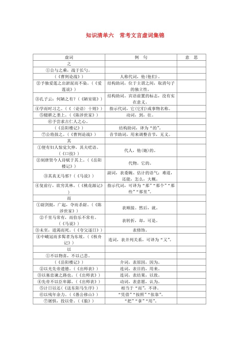 中考语文总复习 第2部分 古诗文阅读 知识清单六 常考文言虚词集锦1_第1页