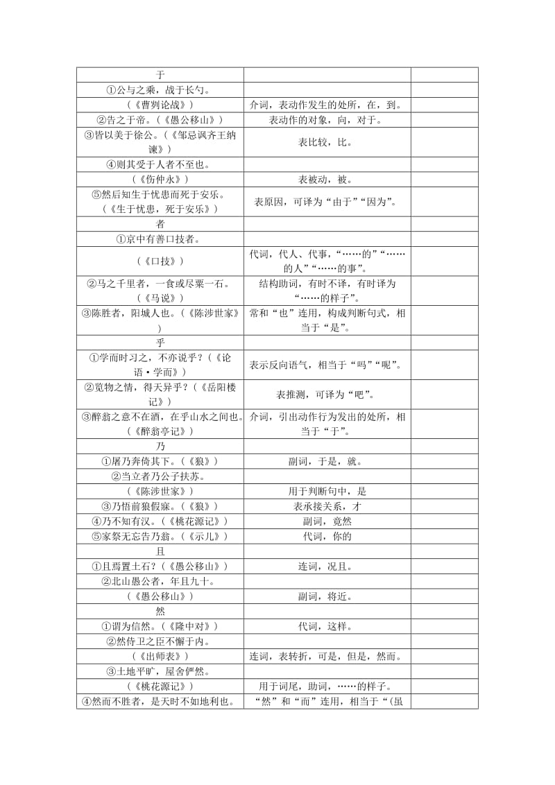 中考语文总复习 第2部分 古诗文阅读 知识清单六 常考文言虚词集锦1_第2页