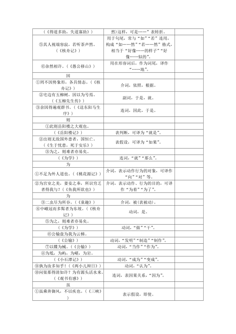 中考语文总复习 第2部分 古诗文阅读 知识清单六 常考文言虚词集锦1_第3页