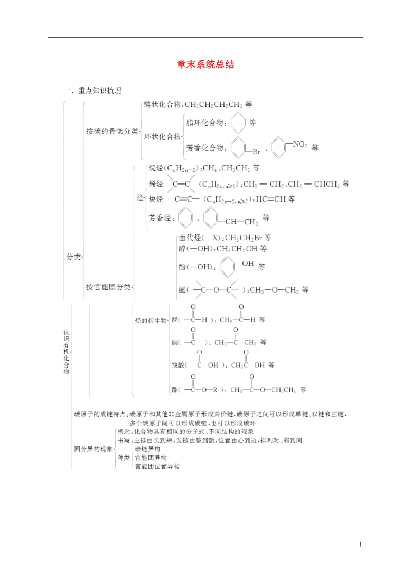 2016-2017学年高中化学第一章认识有机化合物章末系统总结新人教版选修_第1页