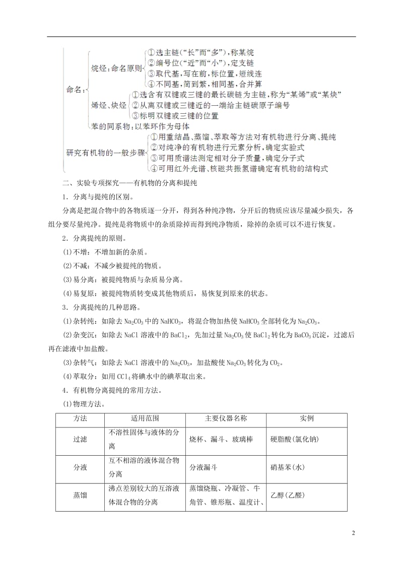 2016-2017学年高中化学第一章认识有机化合物章末系统总结新人教版选修_第2页