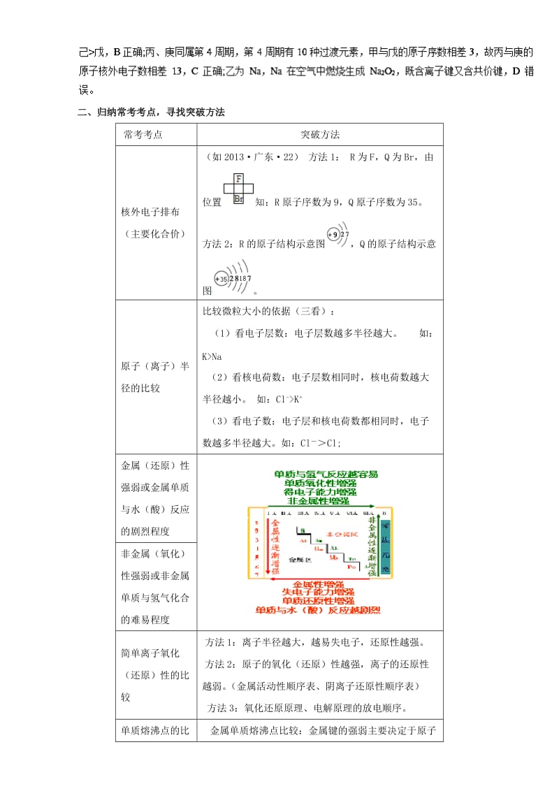 高考化学总复习 跳出题海15大秘诀 1 快速突破“元素周期表（律）”选择题（含解析）1_第3页