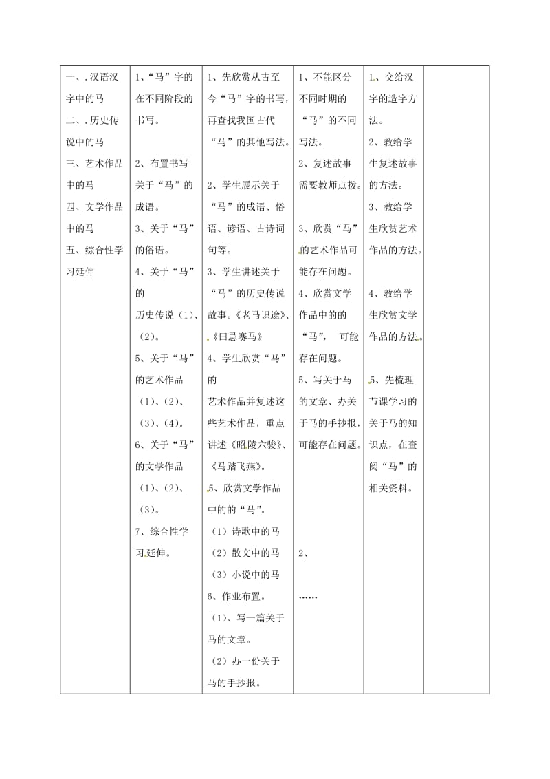 七年级语文下册《马的世界》教案 （新版）新人教版_第2页