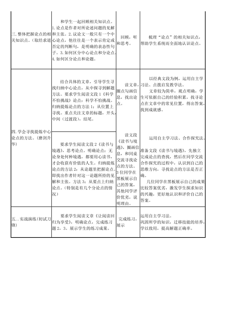 中考语文议论文阅读复习 把握论点教案1_第2页