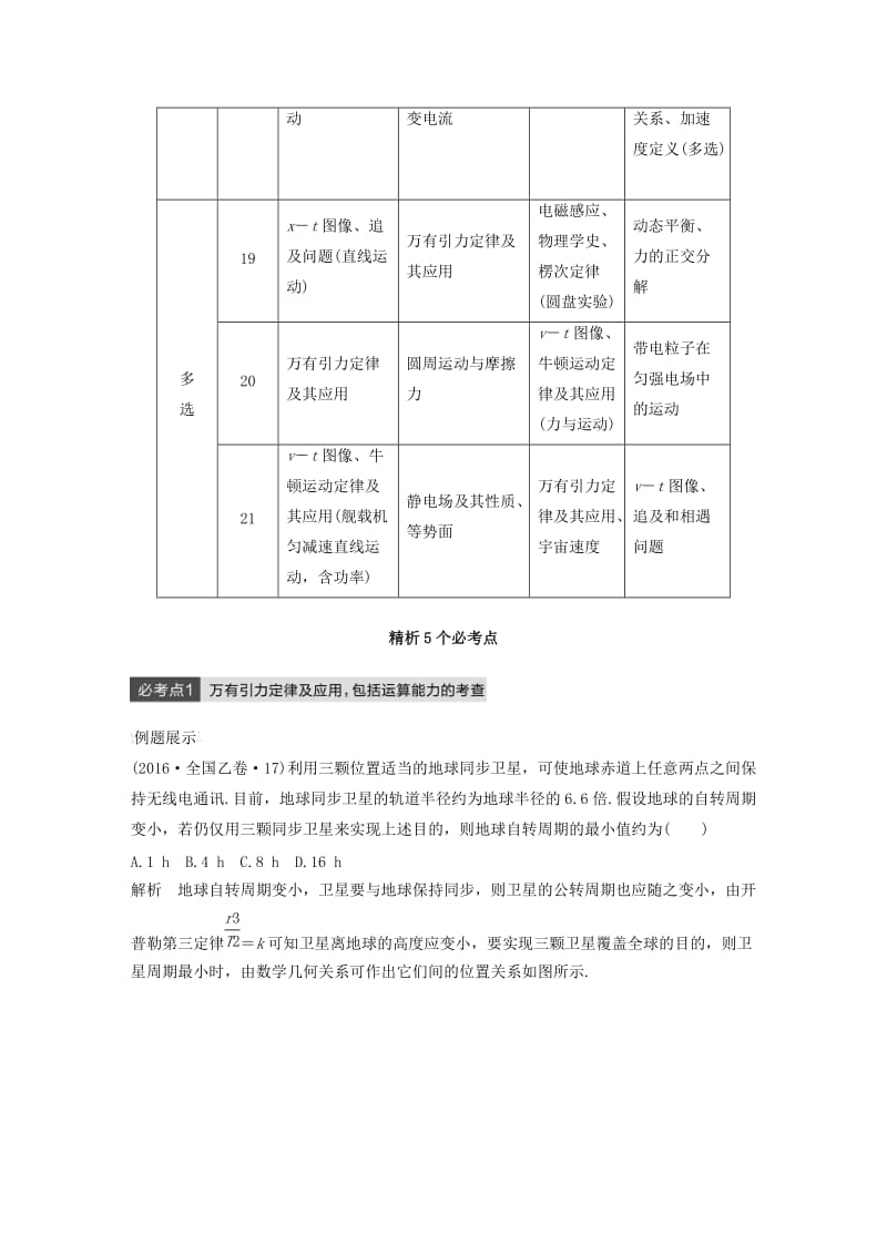 高考物理二轮复习 选择题专练（一）_第2页