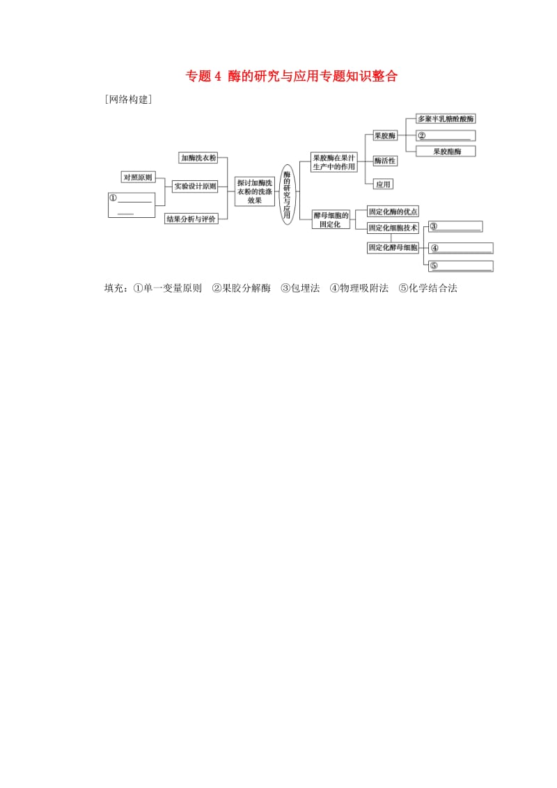 2016-2017学年高中生物专题4酶的研究与应用专题知识整合新人教版选修_第1页