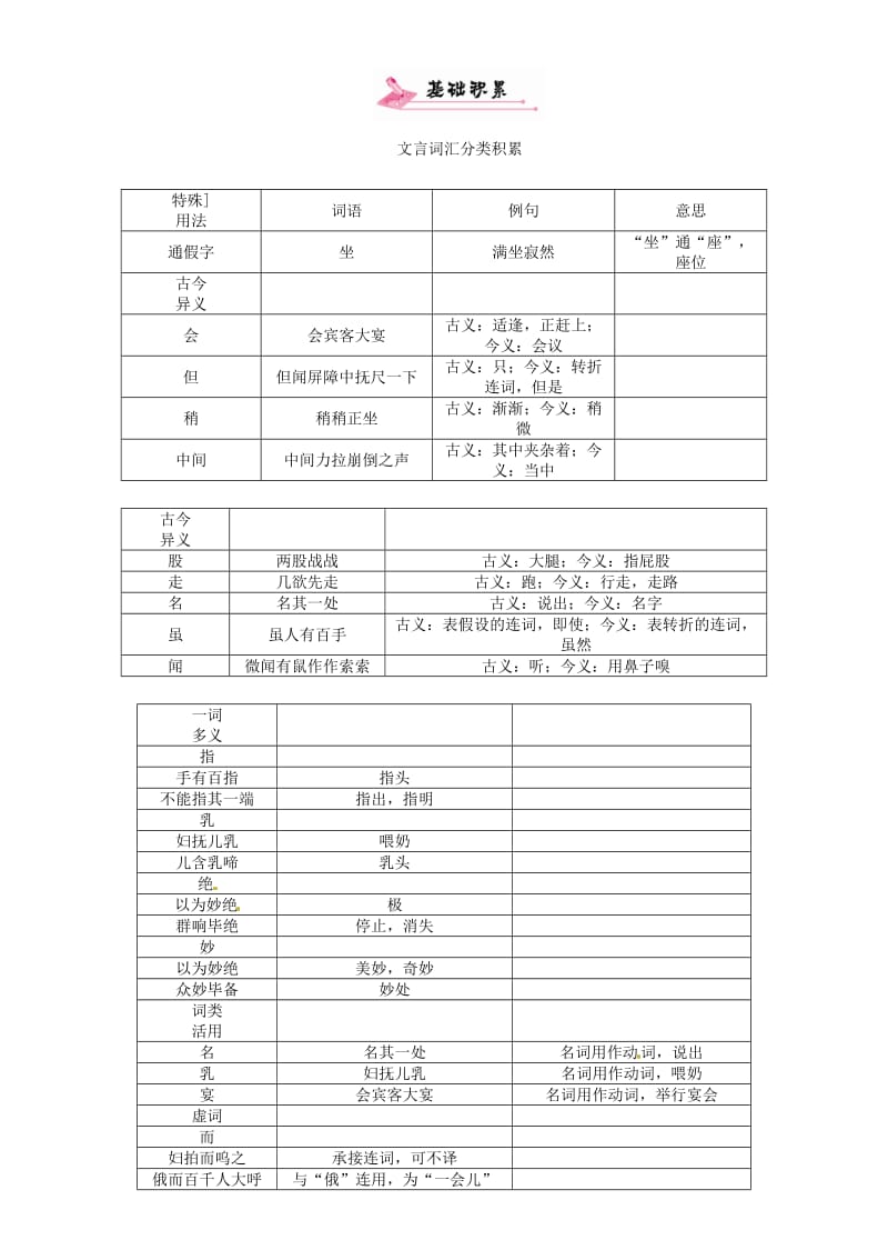 中考语文总复习 第一编 教材知识梳理篇 专题二 七下 第二节 重点文言文解析：口技_第2页