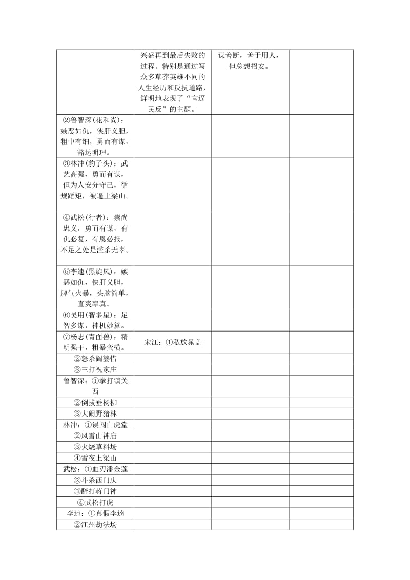 中考语文总复习 第1部分 语言积累与运用 知识清单四 重要名著导读1_第2页