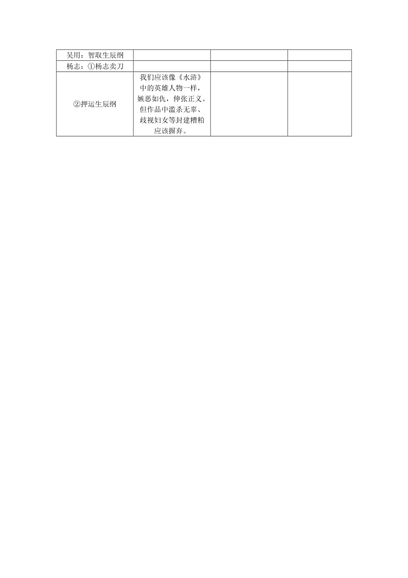 中考语文总复习 第1部分 语言积累与运用 知识清单四 重要名著导读1_第3页