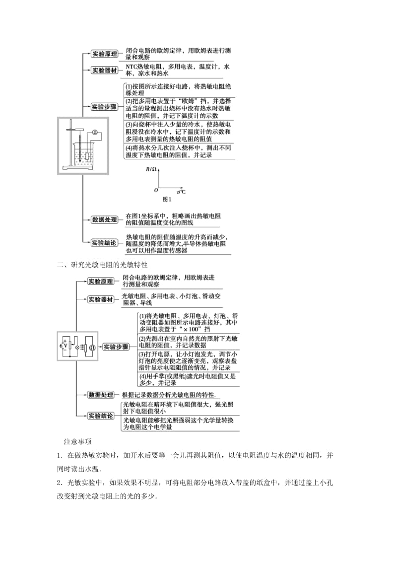 高考物理一轮复习 专题46 传感器的简单使用（讲）（含解析）1_第2页