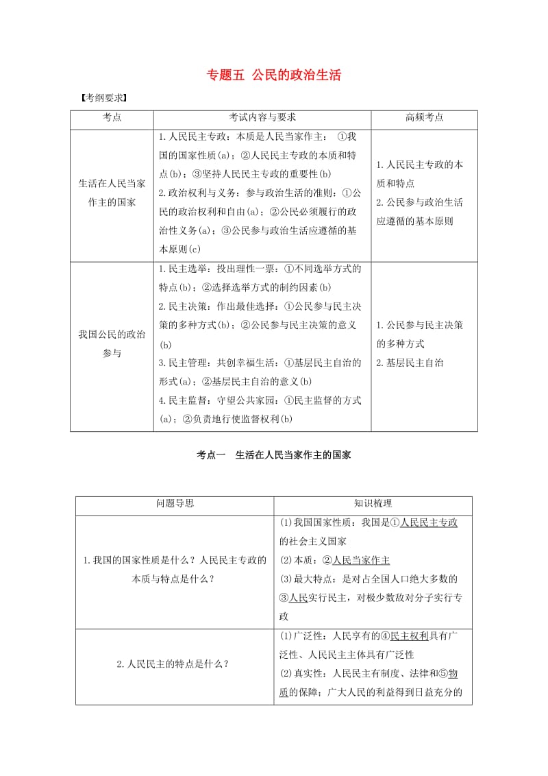 高考政治二轮复习 专题五 公民的政治生活 考点一 生活在人民当家作主的国家试题_第1页