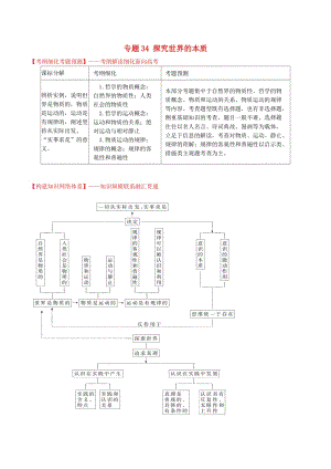 高考政治一輪復(fù)習(xí) 專題34 探究世界的本質(zhì)（講）（含解析）新人教版必修4