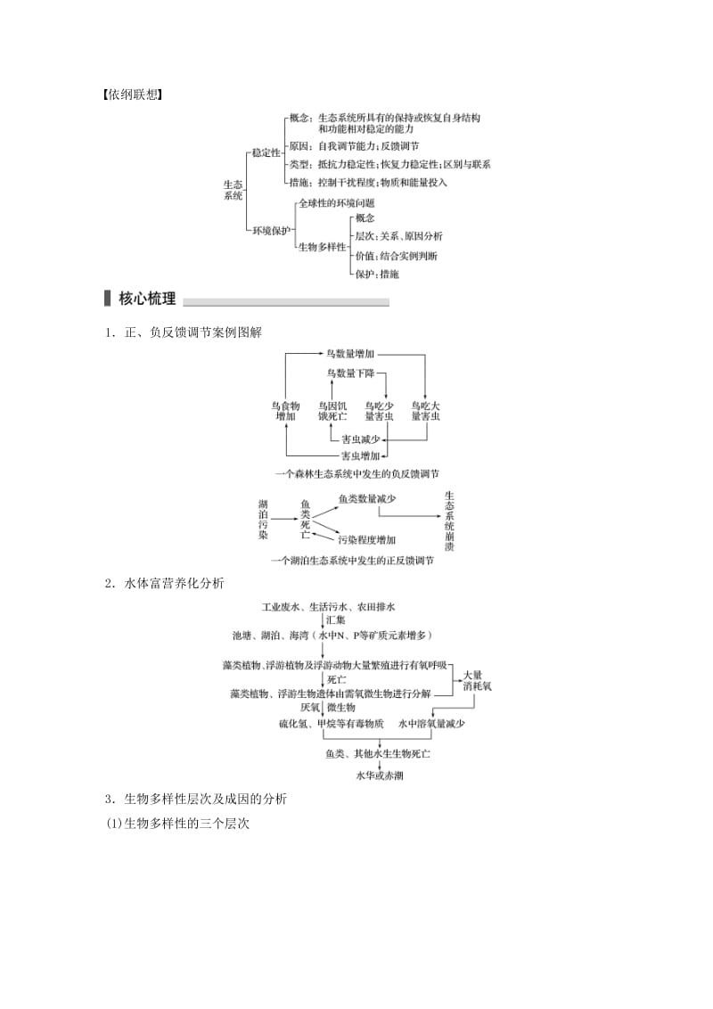 高考生物考前3个月专题复习 专题9 生物与环境 考点30 辨析生态系统的稳定性及环境保护_第3页