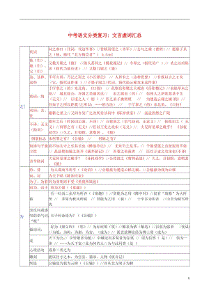 中考語文總復(fù)習(xí) 專項(xiàng)復(fù)習(xí)資料 分類復(fù)習(xí)：文言虛詞匯總素材 新人教版