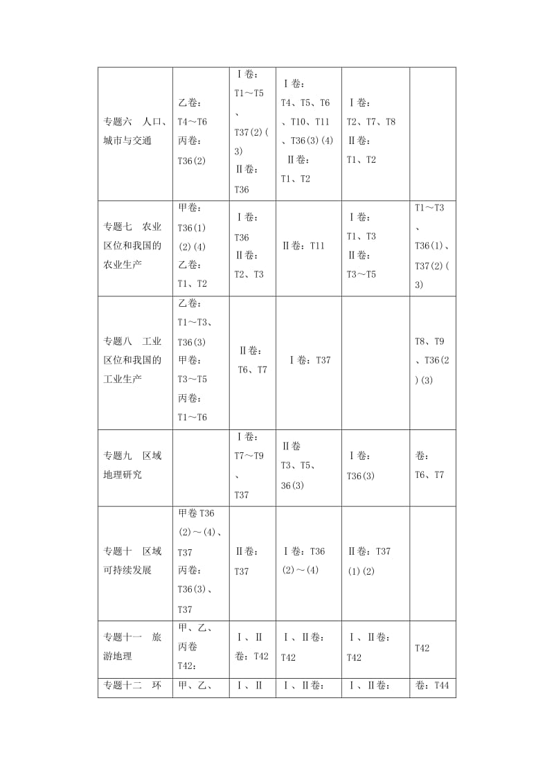 高考地理二轮复习 第1部分 2012年～2016年全国卷命题特点分析_第2页