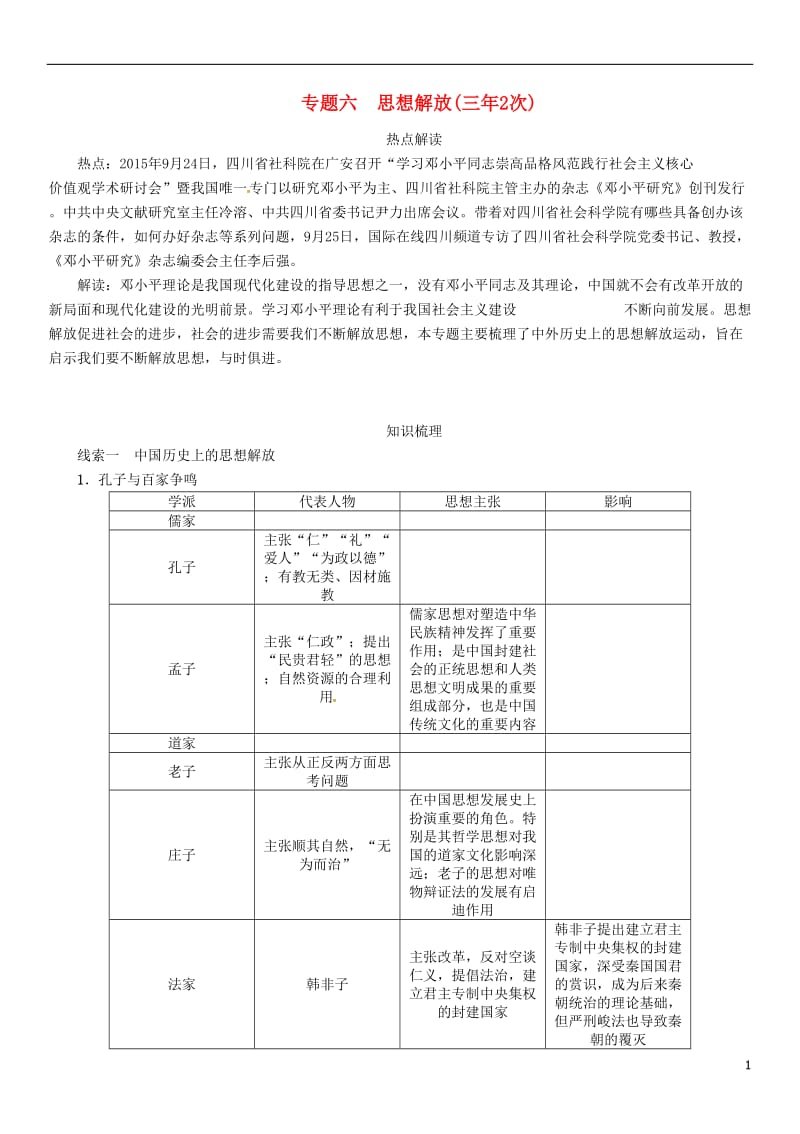 中考王青海专版2017届中考历史总复习热点专题突破篇专题六思想解放三年2次练习_第1页