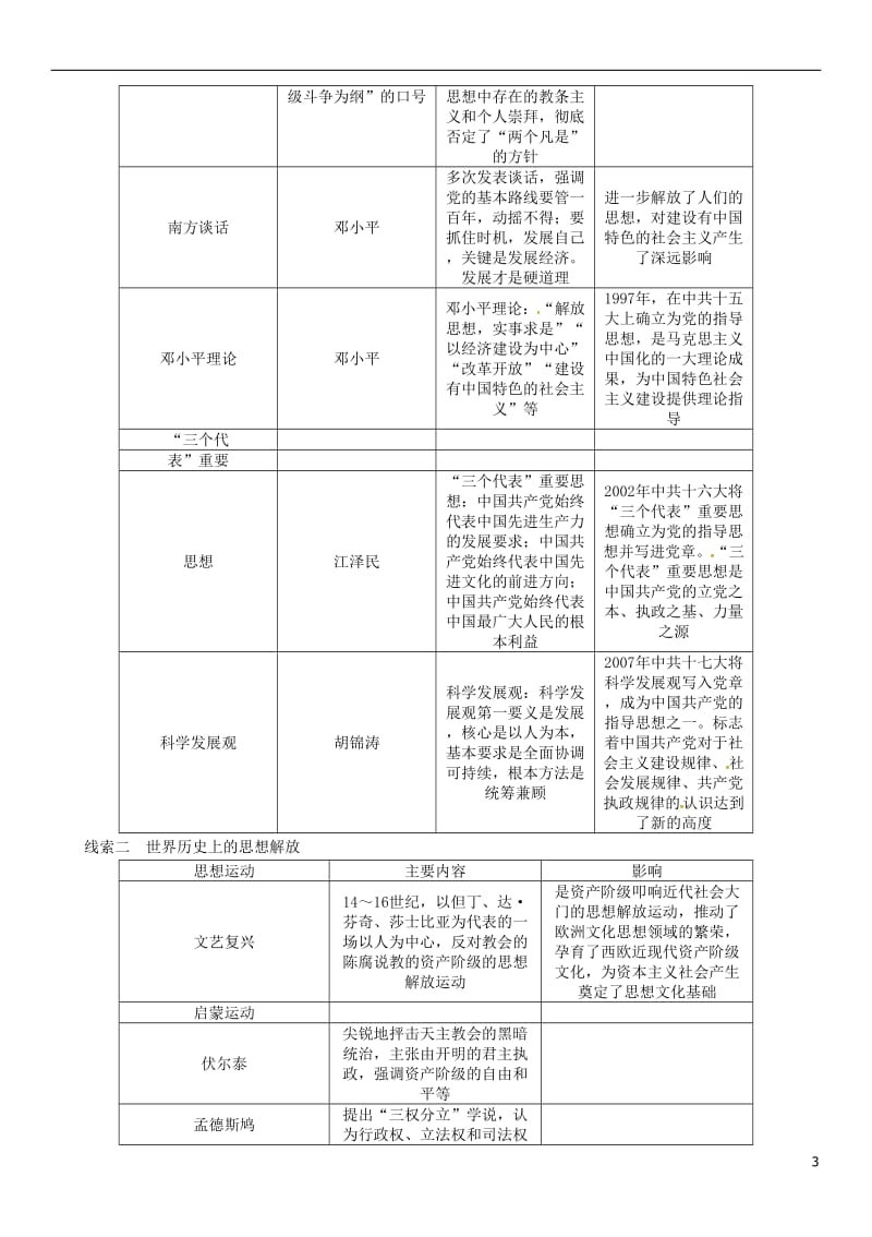 中考王青海专版2017届中考历史总复习热点专题突破篇专题六思想解放三年2次练习_第3页