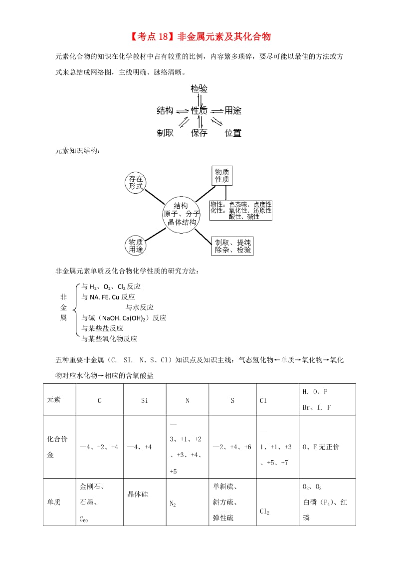 高考化学二轮专题复习30个考点 第三版块 元素单质和化合物 专题九 非金属元素及其化合物 考点18 非金属元素及其化合物（含解析）1_第1页