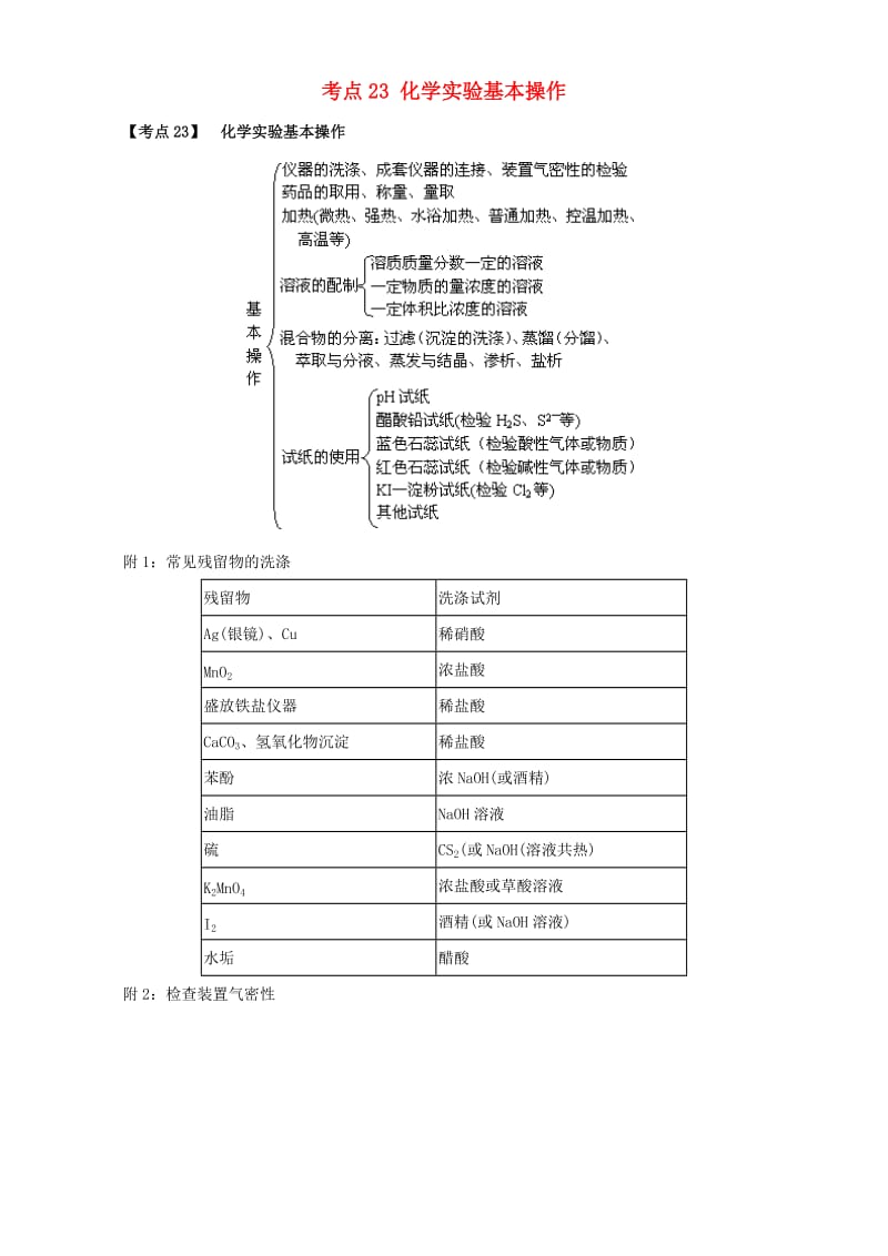 高考化学二轮专题复习30个考点 第五版块 化学实验 专题十四 化学实验仪器与基本实验操作 考点23 化学实验基本操作（含解析）1_第1页