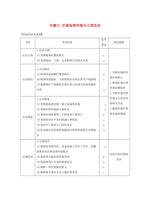 高考地理二輪復習 專題九 區(qū)域地理環(huán)境與人類活動 考點25 認識大洲