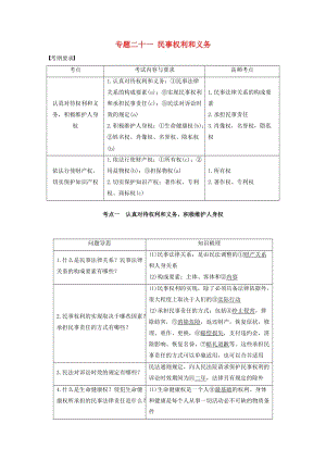 高考政治二輪復習 專題二十一 民事權利和義務 考點一 認真對待權利和義務積極維護人身權試題