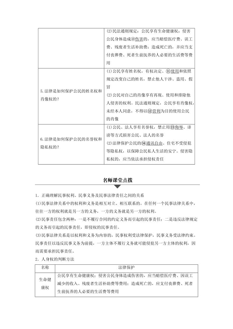 高考政治二轮复习 专题二十一 民事权利和义务 考点一 认真对待权利和义务积极维护人身权试题_第2页