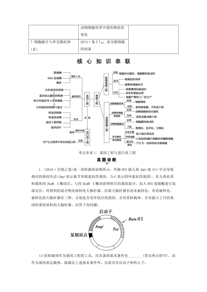 高考生物二轮复习 第1部分 板块6 专题15 第1讲 基因工程和细胞工程_第2页