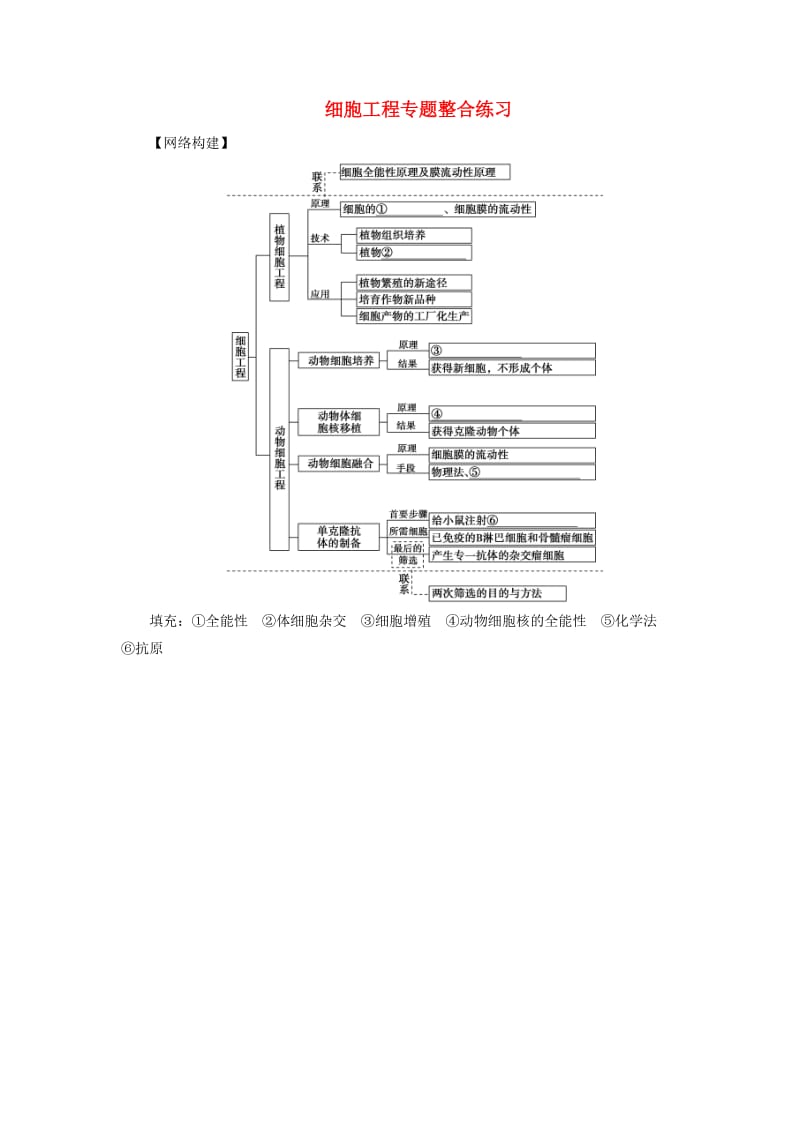 高中生物 专题2 细胞工程专题整合练习 新人教版选修3_第1页