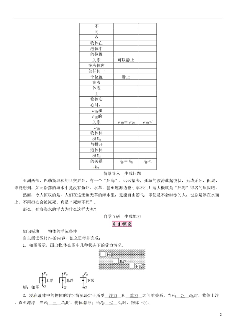 2017年春八年级物理下册第十章浮力第3节物体的浮沉条件及应用第1课时物体的浮沉条件学案新版新人教版_第2页