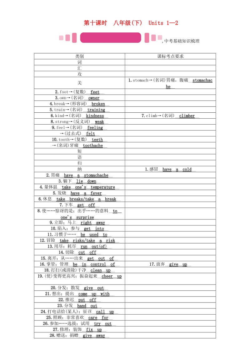 中考英语命题研究 第一部分 教材知识梳理篇 第十课时 八下 Units 1-2（精讲）试题1_第1页