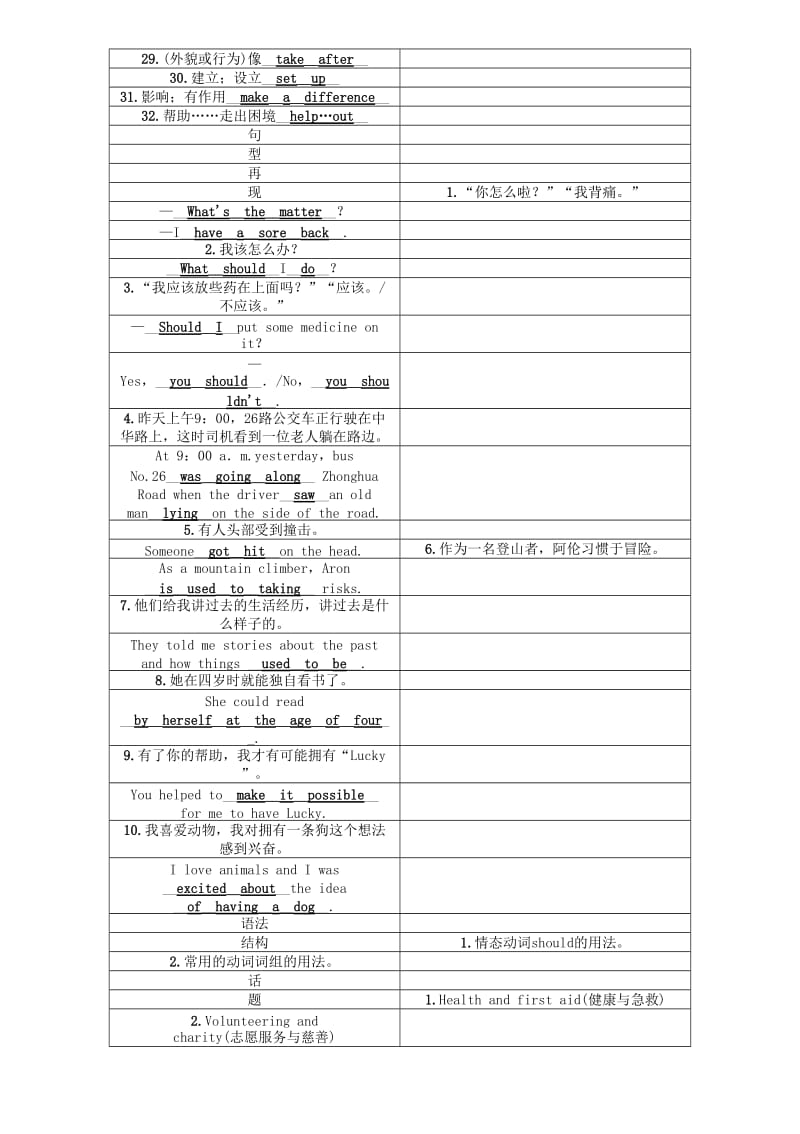 中考英语命题研究 第一部分 教材知识梳理篇 第十课时 八下 Units 1-2（精讲）试题1_第2页