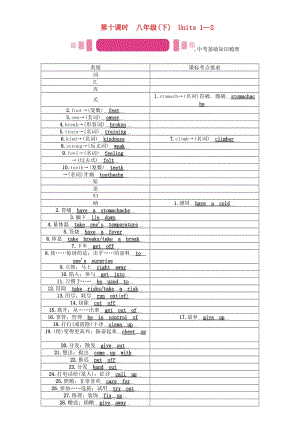 中考英語命題研究 第一部分 教材知識梳理篇 第十課時 八下 Units 1-2（精講）試題1