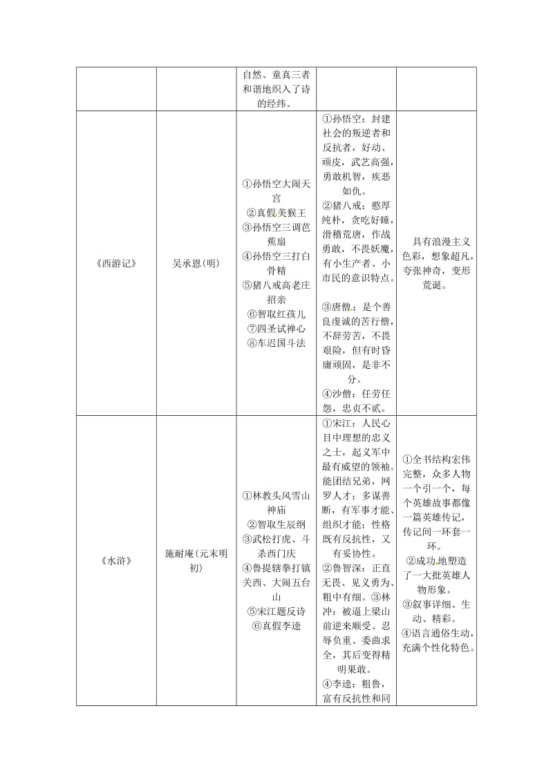 中考语文复习 名著阅读与文学常识_第2页