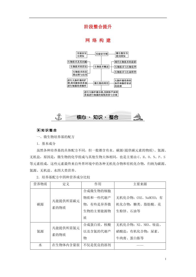 20162017版高中生物第1部分微生物的利用阶段整合提升浙科版选修_第1页