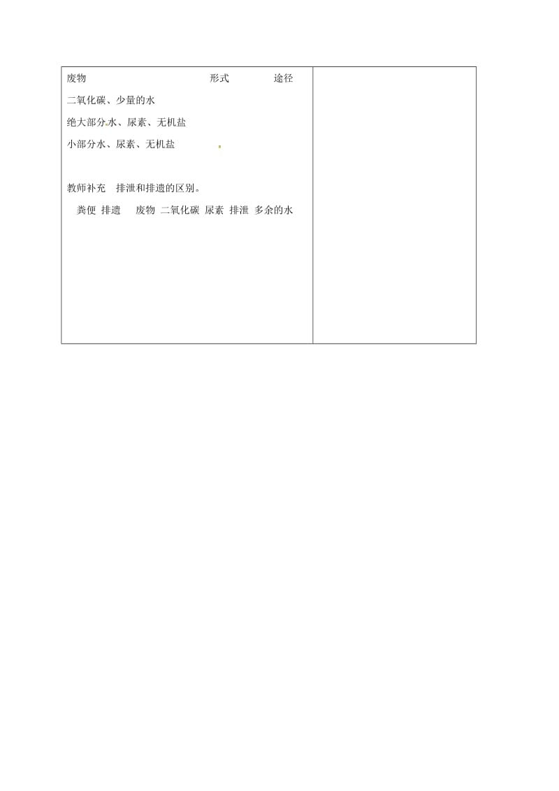 七年级生物下册 4_4_5 人体内废物的排出（一）教案 （新版）新人教版_第2页